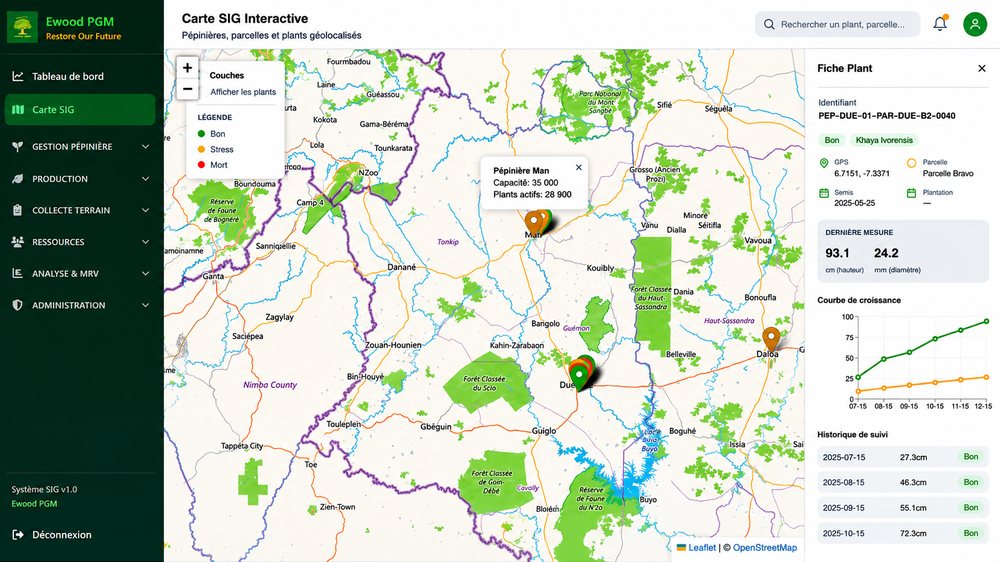 EWOOD PGM interactive GIS map of geolocated plots and nurseries