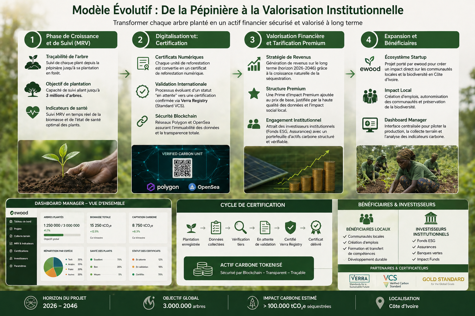 Modèle évolutif